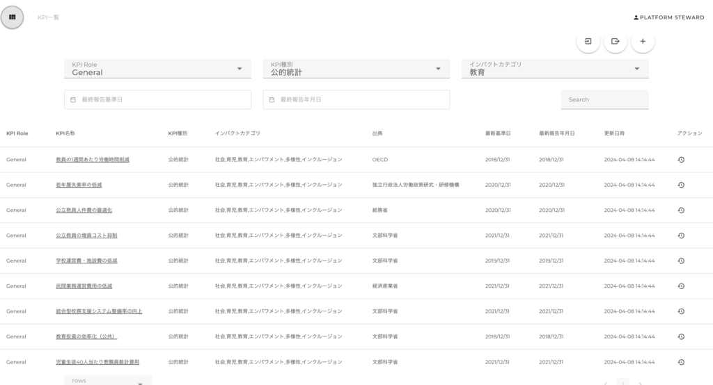教育分野の公開統計をカテゴリーや情報種別から検索するKPI一覧画面